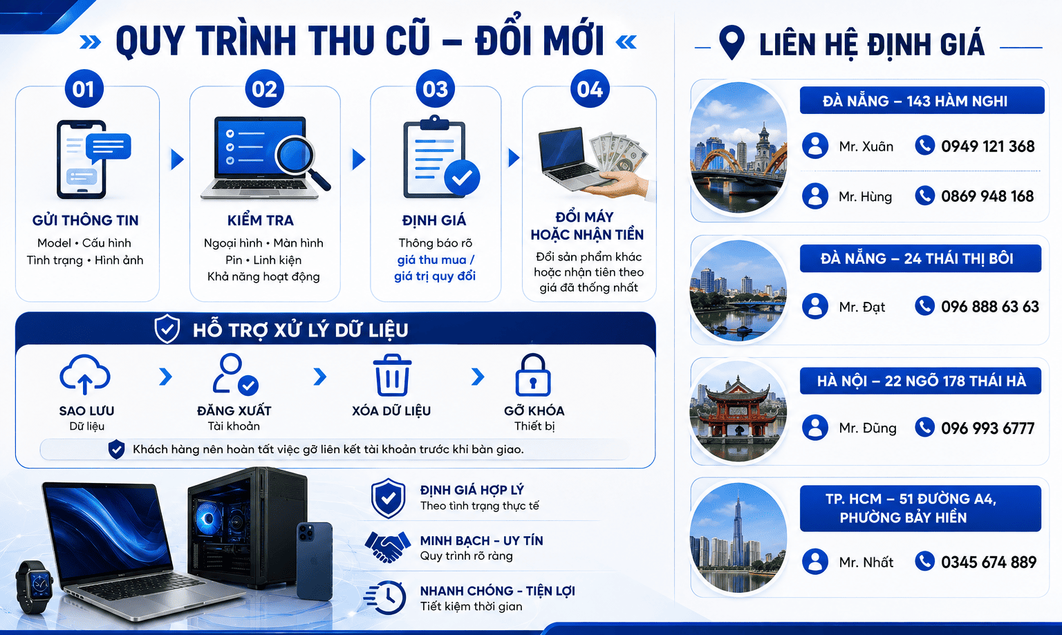 Quy trình thu mua trao đổi laptop