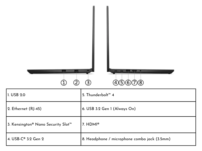 Lenovo ThinkPad E14 Gen 5