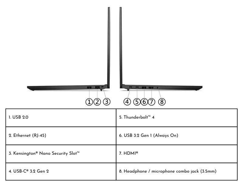 lenovo-thinkpad-e16-gen-1-ket-noi