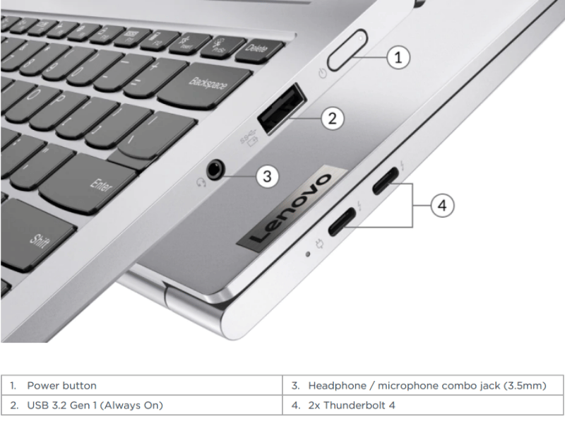 Lenovo Yoga Slim 7 Pro 14IHU5