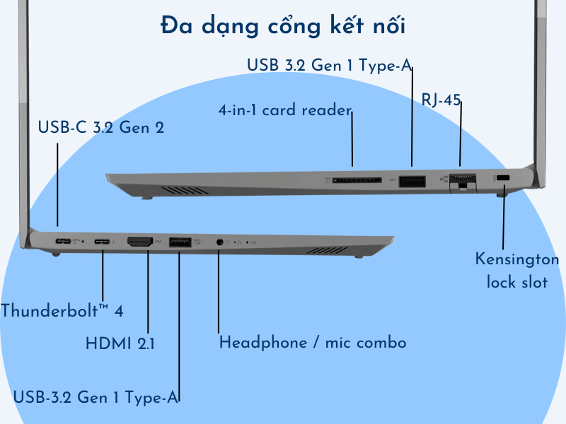 Lenovo ThinkBook 14 Gen 4