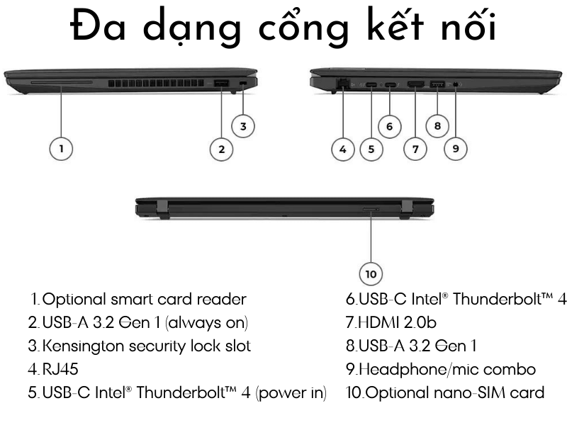 Lenovo ThinkPad P14s Gen 3