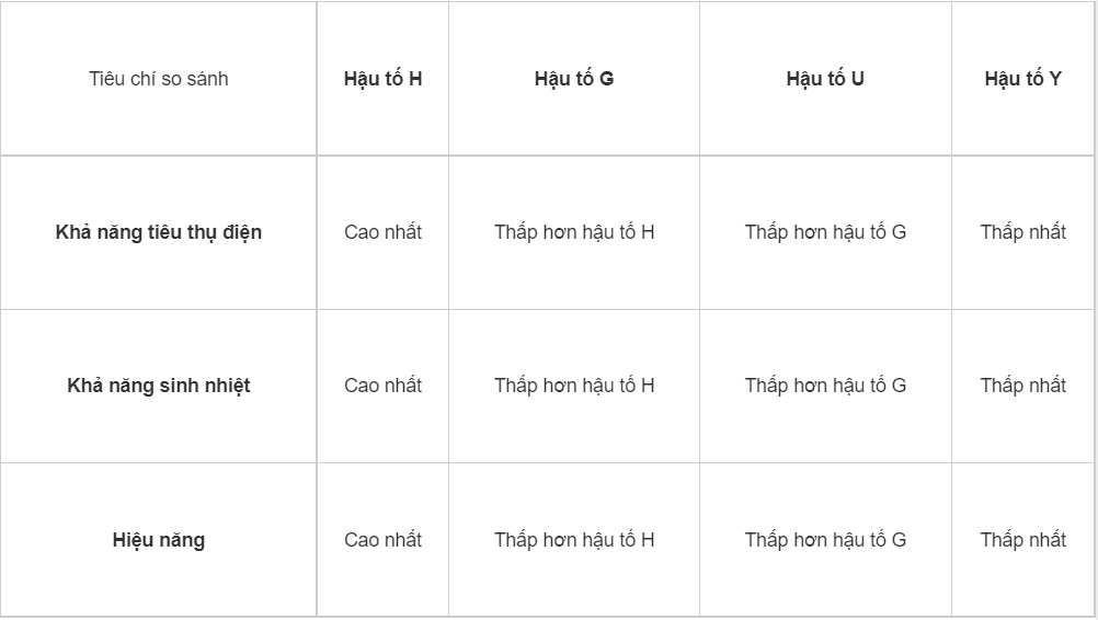 cách đặt tên cpu