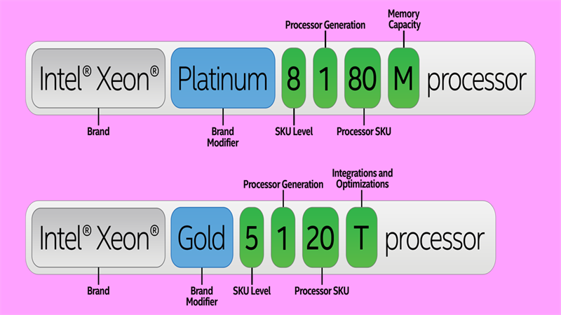 cách đặt tên cpu