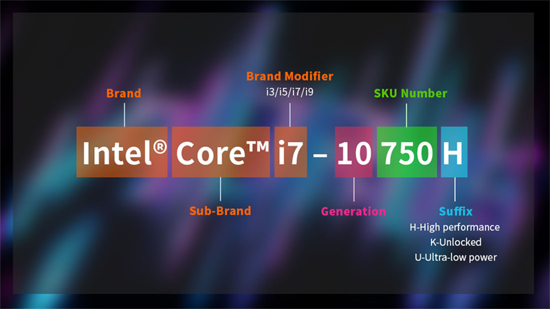 cách đặt tên cpu