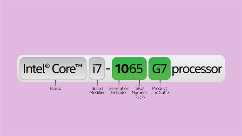 cách đặt tên cpu