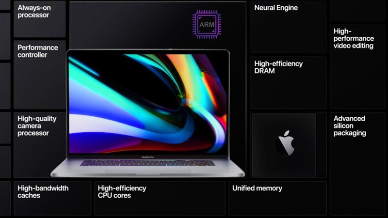 MacBook Pro sắp ra mắt sẽ được trang bị RAM lên đến 64GB, công nghệ sạc MagSafe, nhưng nó lại mất đi điều này ...